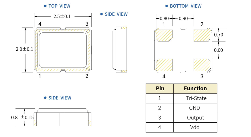 A2C - 車規(guī)級
