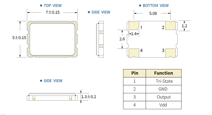 A7C - 車規(guī)級