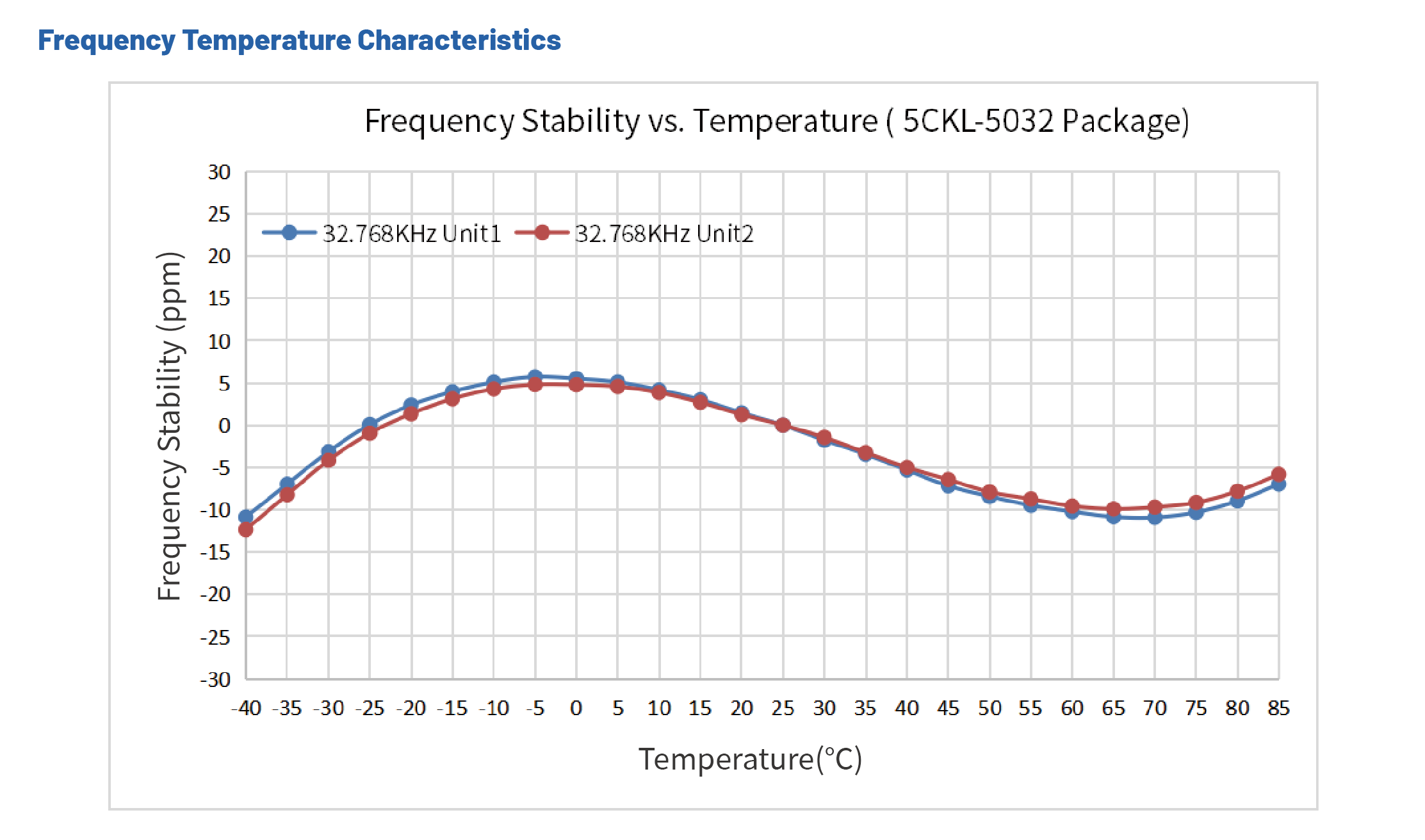 低功耗晶振-5CKL-穩(wěn)定性