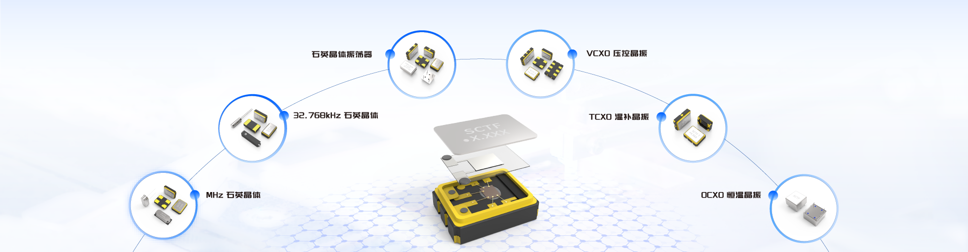 石英晶體振蕩器全系列-VCXO-TCXO-OCXO-32.768kHz-MHz石英晶體-SCTF晶振